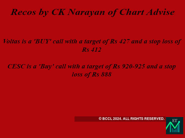 Recos by Dr CK Narayan of Chart Advise