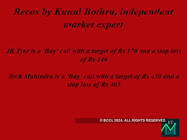 Recos by Kunal Bothra, independent market expert