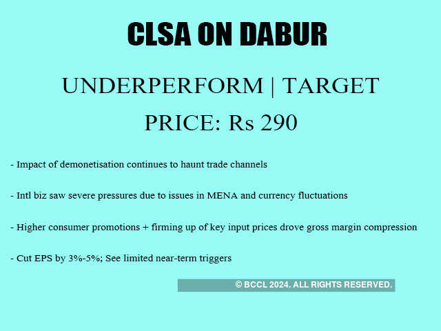 CLSA ON DABUR