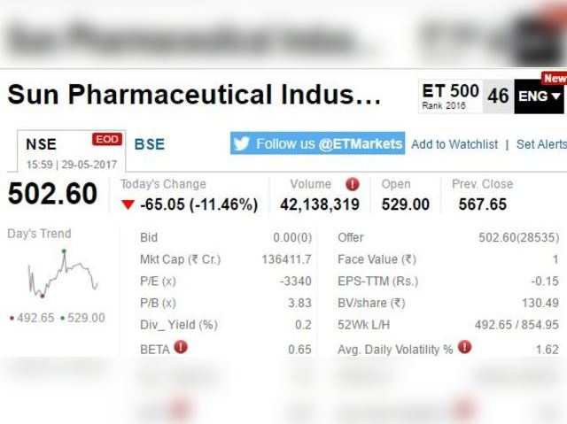 Impacted by tepid Q4 results