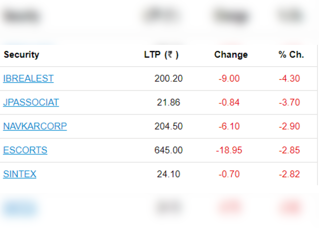 Top losers: