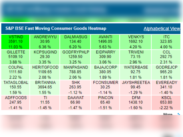 Sectoral movers