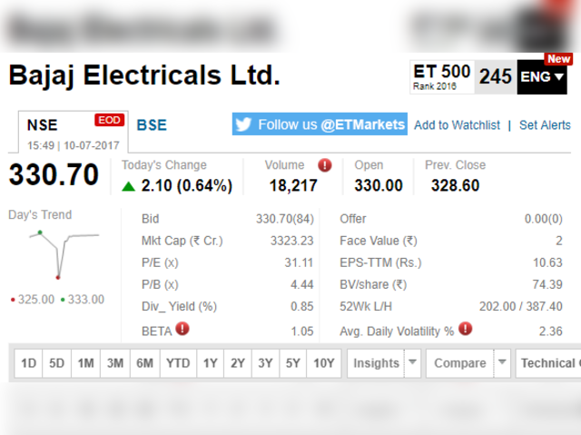 Bajaj Electricals rises after buying stake in Starlite