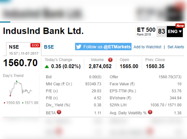 IndusInd Bank puts up a good show