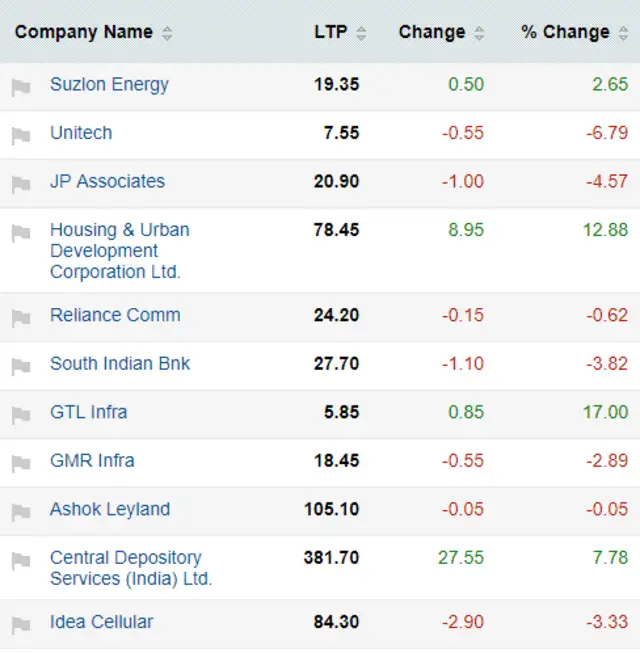Spurt in OI ETMarkets After Hours Market at zenith, but