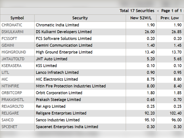 @52-week low