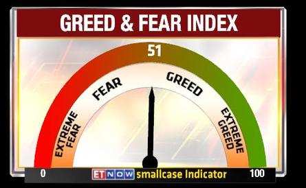 Fear and greed index что это