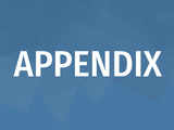 APPENDIX 1: Patents
Registration - Office Contact Details