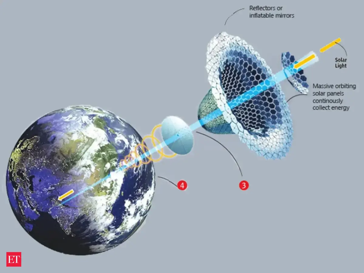 NASA: How power from space can light up the earth - How it will work ...