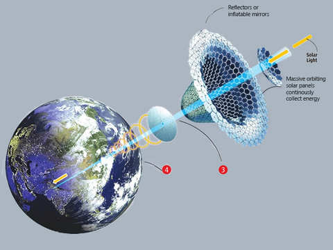 NASA: How power from space can light up the earth - How it will | The Economic Times