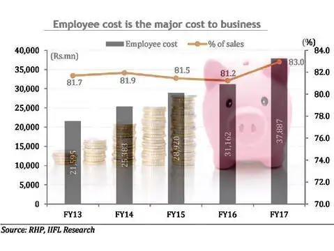 FINANCIALS: