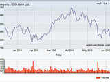 ICICI Bank