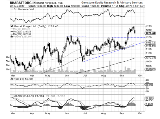 Bharat Forge Limited