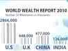 World Wealth Report '10: Global wealthy hit 10 million