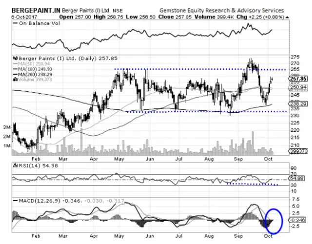 Stock for the week ahead Weekly stock