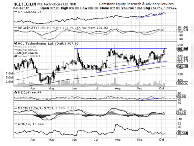 HCL Technologies | BUY | Target Price: Rs 950