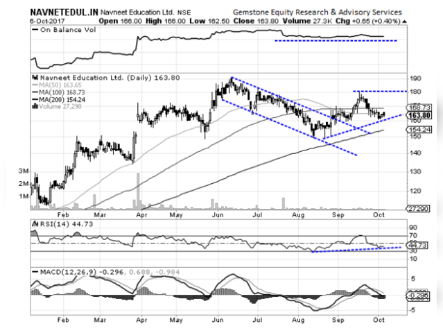 Navneet Education | Buy | Target Price: Rs 180