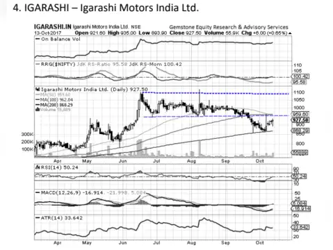 Igarashi Motors India - Tech Chart