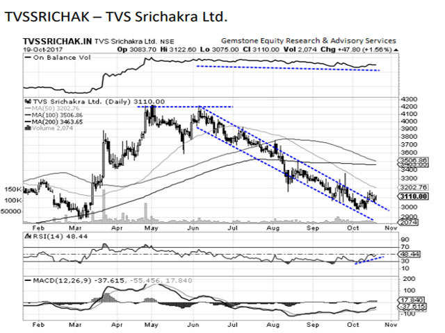 TVS Srichakra | Buy | Target Price: Rs 3300