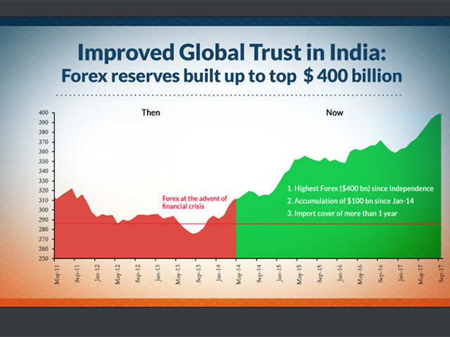 Improved global trust in India