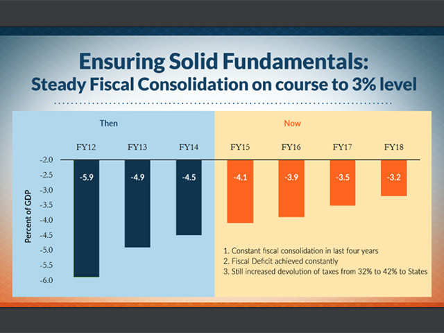 Ensuring solid fundamentals