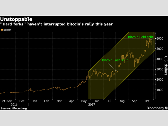 Bitcoin Bitcoin Dividend Play Is Leaving Other Digital Coins In The - 