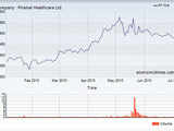 Piramal Healthcare