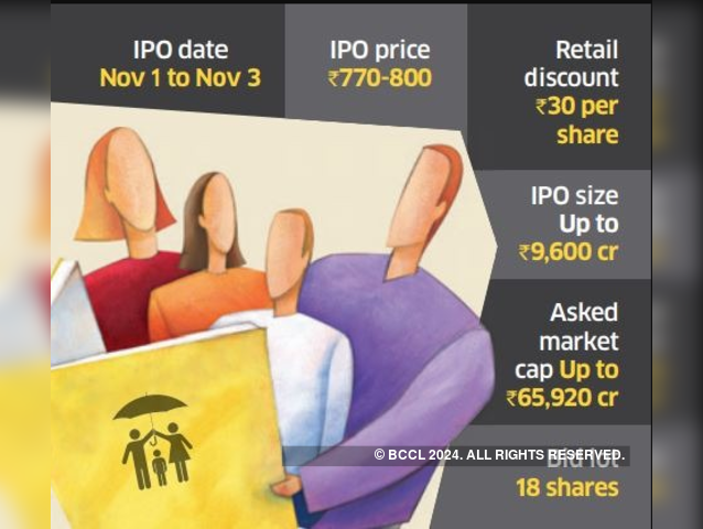 IPO DETAILS