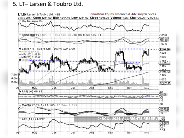 Larsen & Toubro | BUY | TARGET PRICE: Rs 1,350