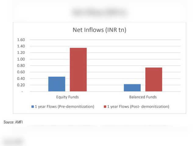 Preferred Fund Categories