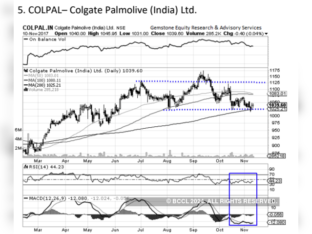 Colgate Palmolive (India) | BUY | TARGET PRICE: Rs 1,100