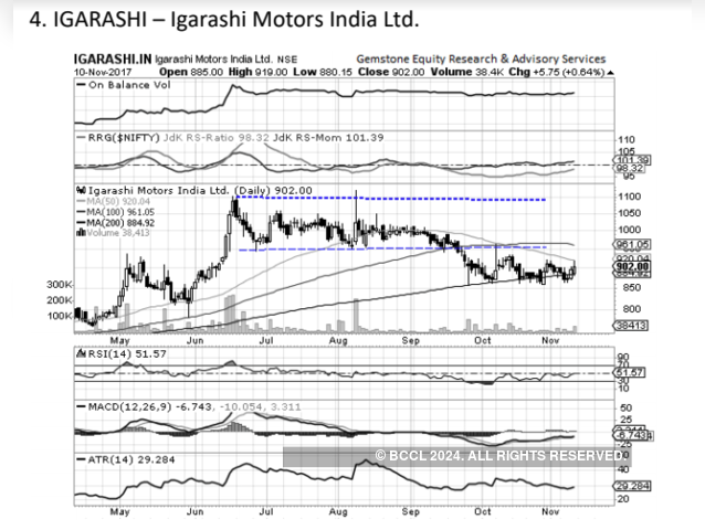 Igarashi Motors India | BUY | TARGET PRICE: Rs 960