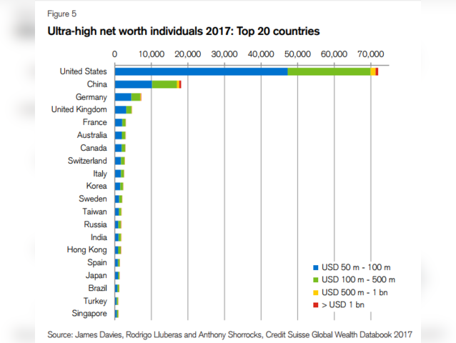 India's millionaires