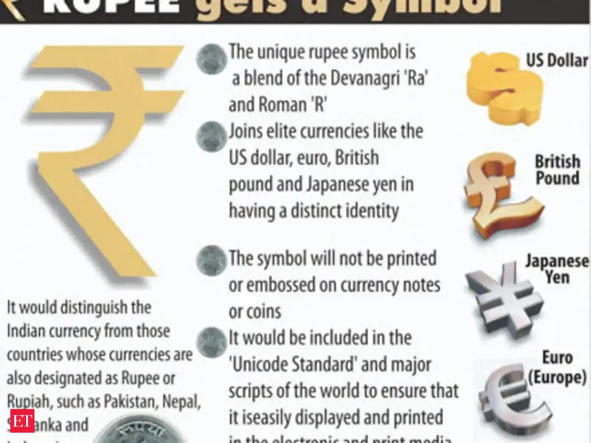 Rupee gets symbol - | The Economic Times