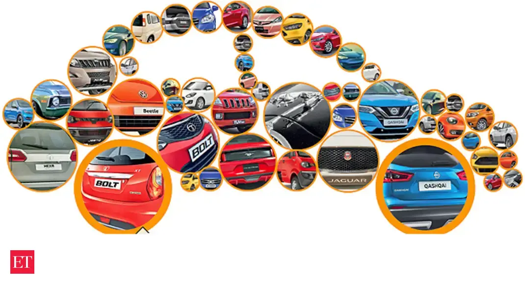 naming car models How do car companies name their new models? A look at the art and science of