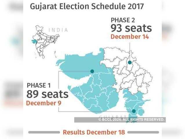 Gujarat elections: Important dates