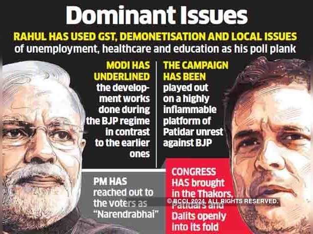 Rahul, Modi lock horns on these issues