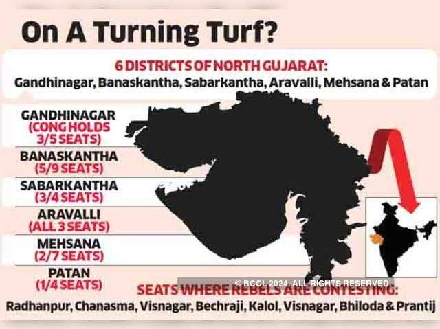 Region watch: North Gujarat