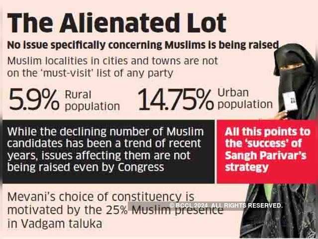 Muslims out of poll debates in this election