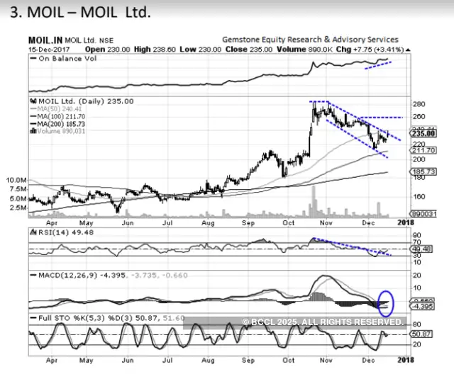 stocks Top 5 stocks to bet on this week Five key stocks that are