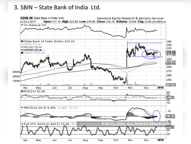 State Bank of India | BUY | TARGET PRICE: Rs 332
