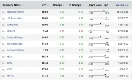 High volume options stocks in nse