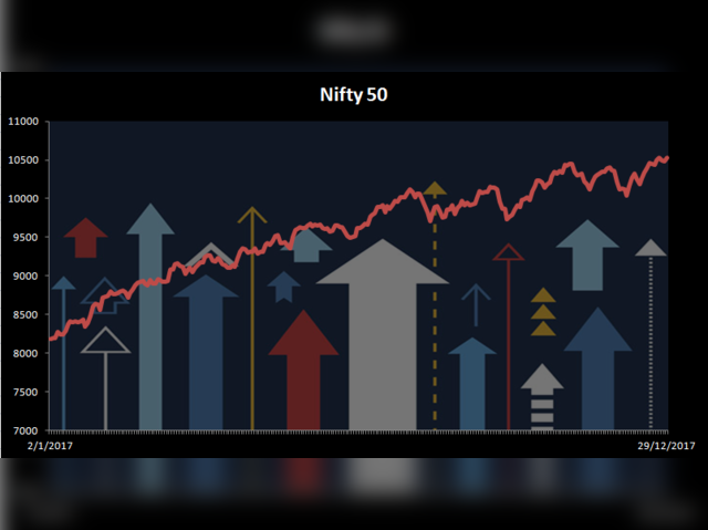 Nifty: In prime touch