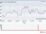 HCL Technologies