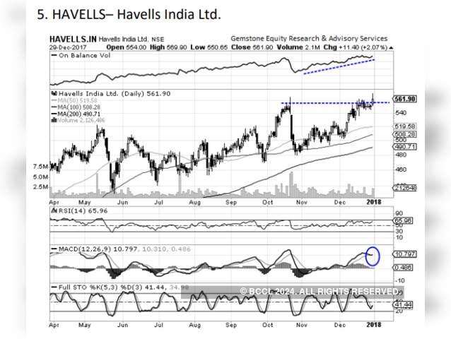 Havells India | Buy | Target Price: Rs 585