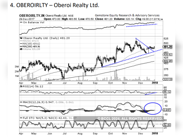 Oberoi Realty | Buy | Target Price: Rs 525
