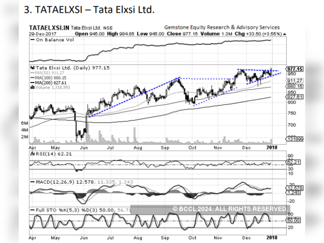 Tata Elxsi | Buy | Target Price: Rs 1,040