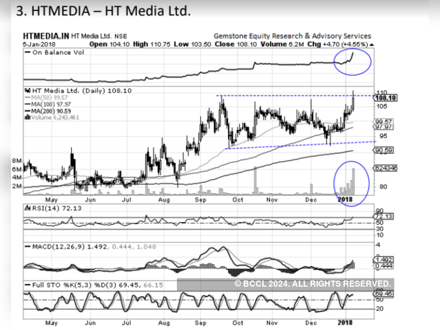 HT Media | BUY | Target Price: Rs 122