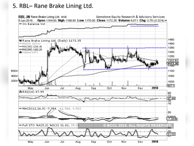 Rane Brake Lining | BUY | Target Price: Rs 1,250