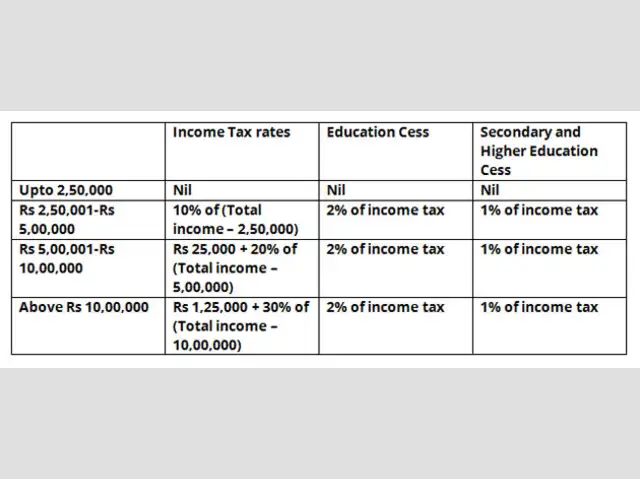 Personal Income Tax Act Pdf